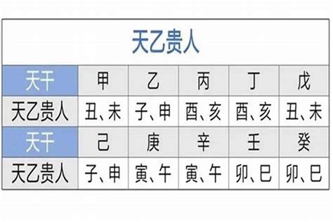 天德贵人查法|天德贵人查法 天德贵人查法对照表